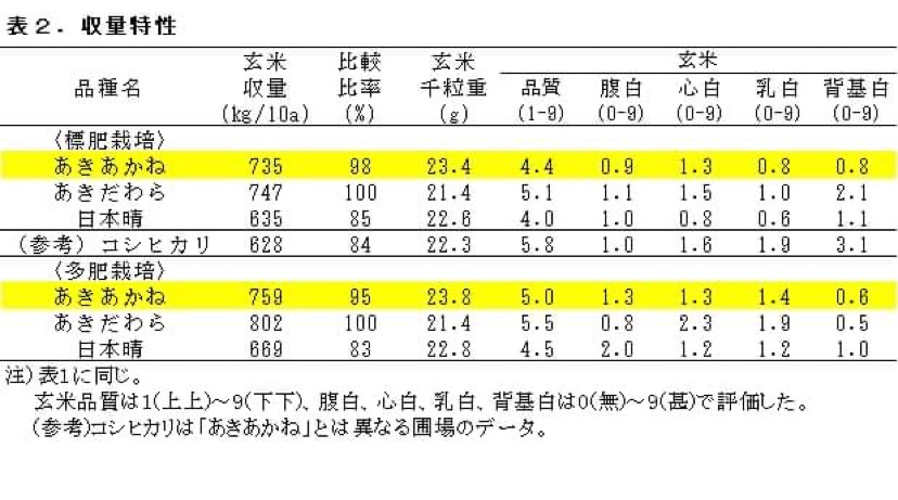 あきあかね