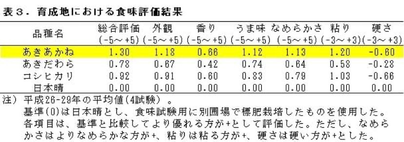 あきあかね